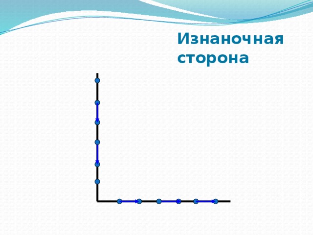 Изнаночная сторона 