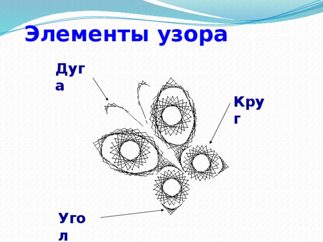 Элементы узора Дуга Круг                  Угол 