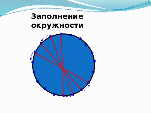 Заполнение окружности 