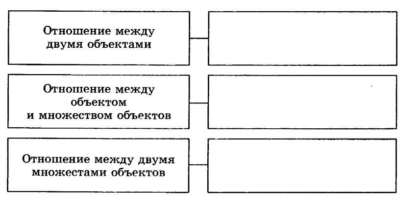 Отношения между объектами. Отношение между двумя объектами. Отношения между объектами примеры. Отношение между двумя множествами объектов примеры. Отношения объектов примеры.