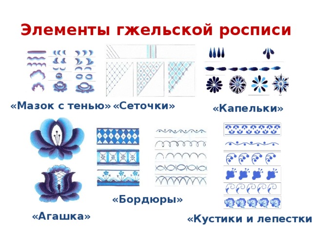 Технологическая карта гжель