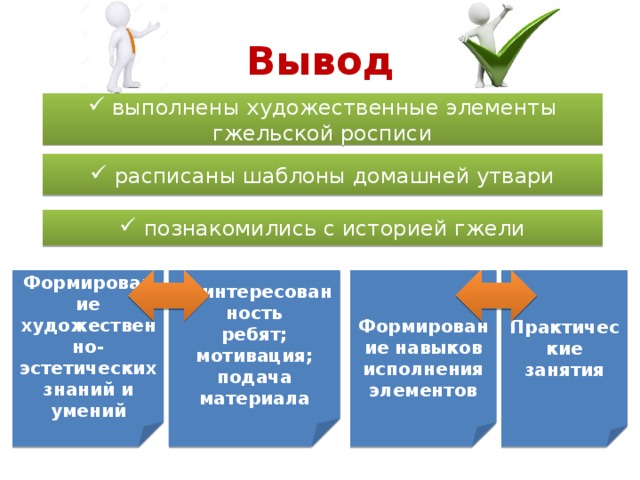 Вывод  выполнены художественные элементы гжельской росписи  расписаны шаблоны домашней утвари  познакомились с историей гжели Формирование художественно-эстетических знаний и умений Заинтересованность  Практические занятия ребят; мотивация; подача материала Формирование навыков исполнения элементов 