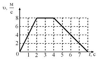 На рисунке представлен график зависимости скорости грузовика массой 10 3 кг от времени