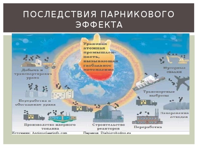 Парниковый эффект последствия. Последствия парникового эффекта. Последствия парниковогоэффек5та. Последсвияпарникового эффекта. Последствия парникового парникового эффекта.