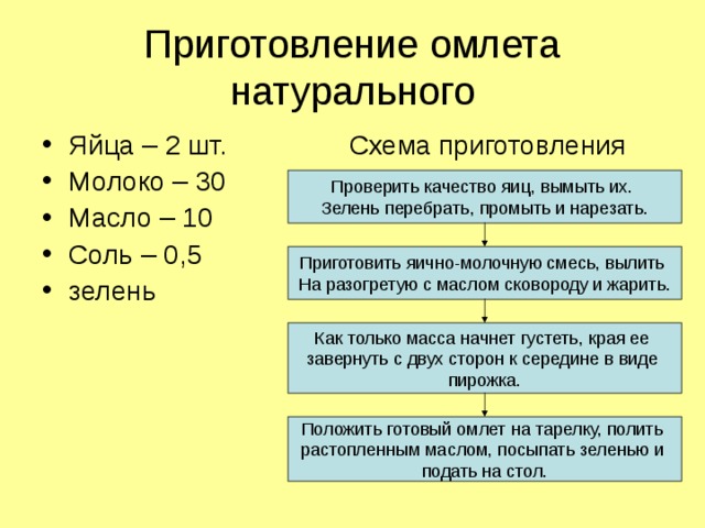 Картинки ТЕХНОЛОГИЧЕСКАЯ СХЕМА ФАРША