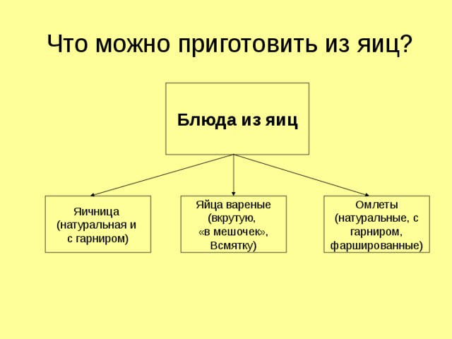 Ассортимент блюд из яиц