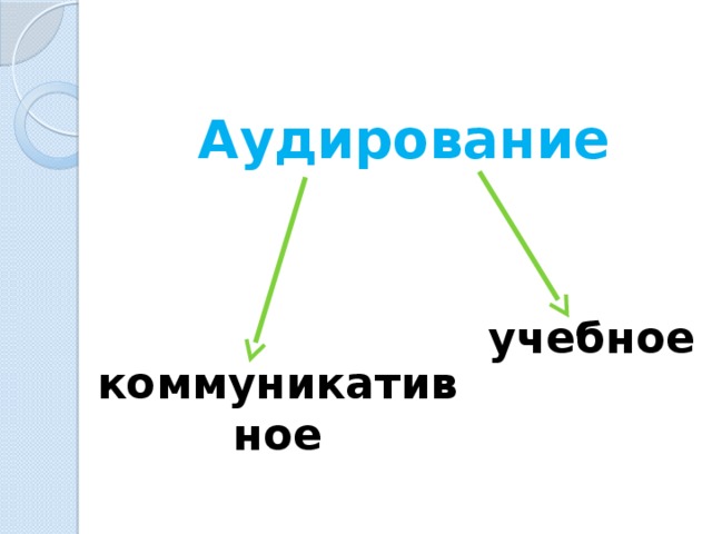 Аудирование учебное коммуникативное  