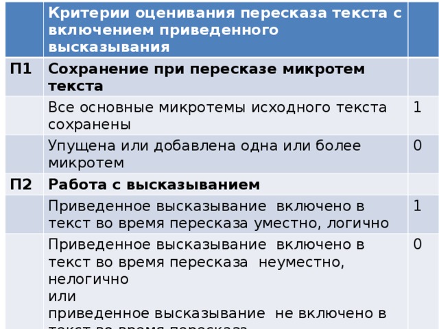 Пересказ текста с включением приведенного высказывания. Пересказ текста критерии оценивания. Критерии при пересказе текста. Критерии оценки пересказа. Критерии оценки устного экзамена.