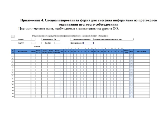 Протокол ознакомления с результатами огэ образец