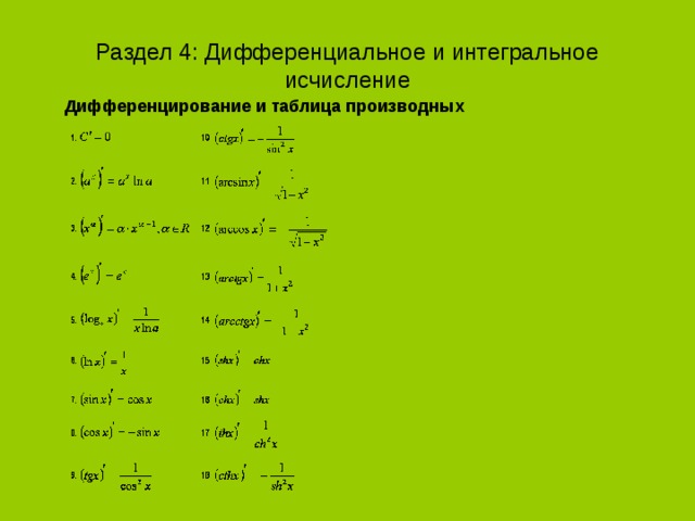Таблица функции формула график Shtampik.com