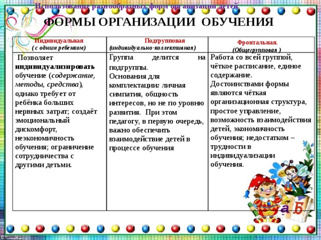 Укажите преимущество подгрупповых проектов