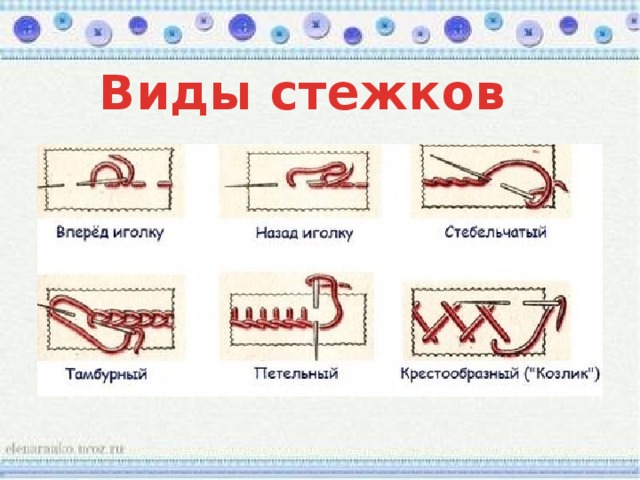 Ручные швы 6 класс технология презентация