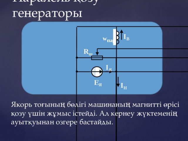 Паралель қозу генераторы w па р I В R ш I Я Е Я I Н Якорь тоғының бөлігі машинаның магнитті өрісі қозу үшін жұмыс істейді. Ал кернеу жүктеменің ауытқуынан озгере бастайды. 