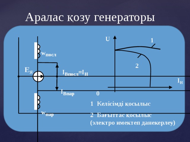 Аралас қозу генераторы U 1 w п осл 2 E Я I B посл =I H I H 0 Келісімді қосылыс Бағыттас қосылыс ( электро имектеп данекерлеу ) I B па р w па р 