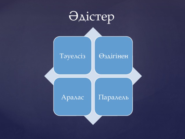 Әдістер Тәуелсіз Өздігінен Аралас Паралель 