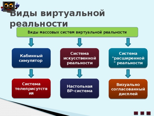 Виды действительности