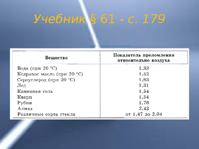 Показатель преломления слюды