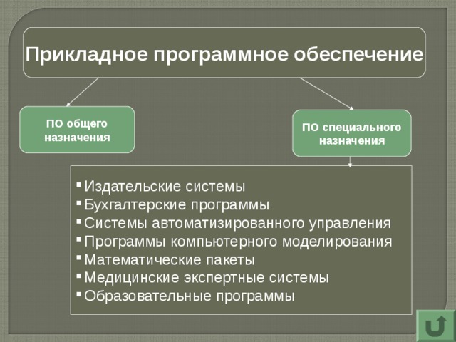 Общее назначение специальное назначение. Медицинские экспертные системы общего назначения или специального. Прикладное по специального назначения. Экспертные системы. Прикладное программное обеспечение общего и специального назначения. Приложения специального назначения Издательские системы.