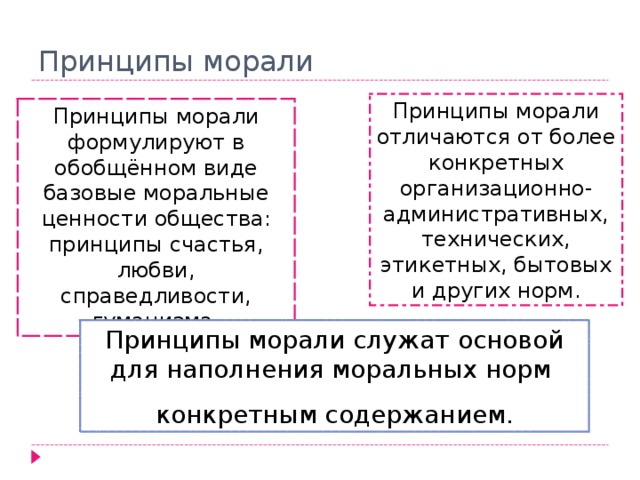 Нормы и принципы морали. Принципы морали Обществознание. Принципы морали таблица. Основные заповеди морали. Принципы морали равенство.