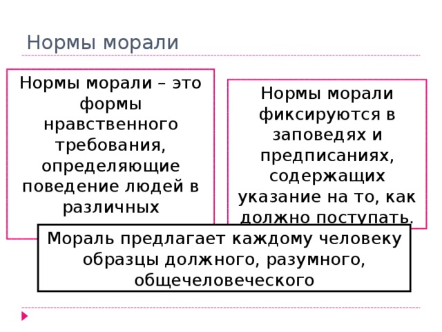 Понятие нормы морали