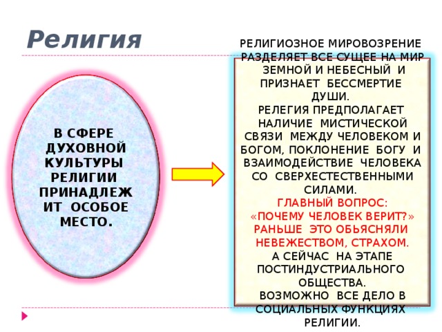 Религиозные организации 10 класс