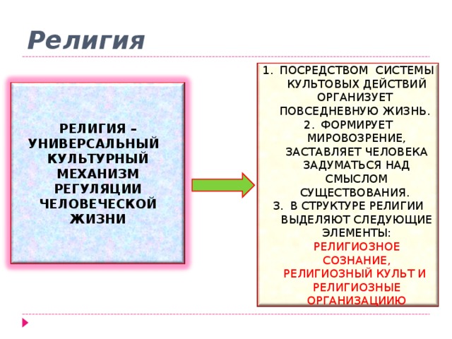 План религия обществознание