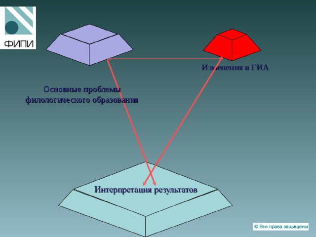 Изменения в ГИА Основные проблемы филологического образования  