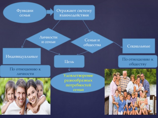Функции семьи основные роли членов семьи