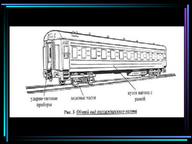 Пассажирский вагон 61 4447 чертеж. Чертежи пассажирских вагонов РЖД. Строение вагона грузового.