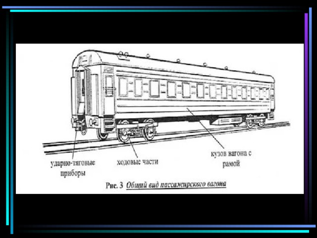 Основные части пассажирского вагона