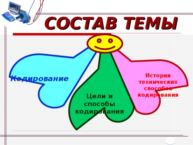 СОСТАВ ТЕМЫ История технических способов кодирования  Кодирование  Цели и способы кодирования  
