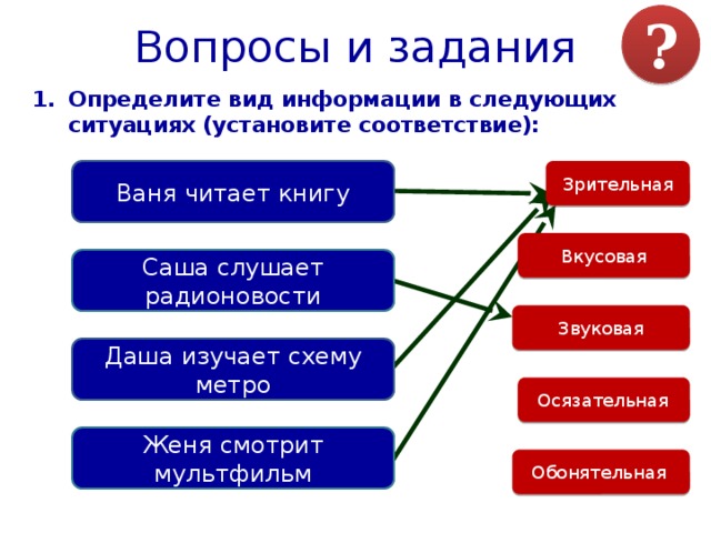 Установите соответствие тип. Определить вид информации в следующих ситуациях. Определи вид информации в следующих ситуациях установи соответствие. Определите вид информации в следующих ситуациях установите. Виды информации задания.