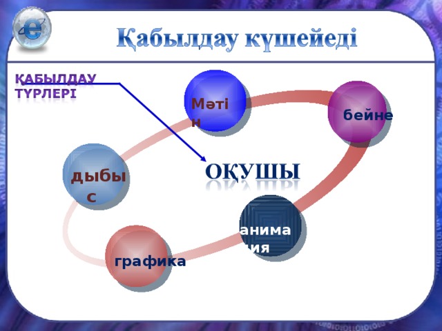 Мәтін бейне дыбыс анимация графика 