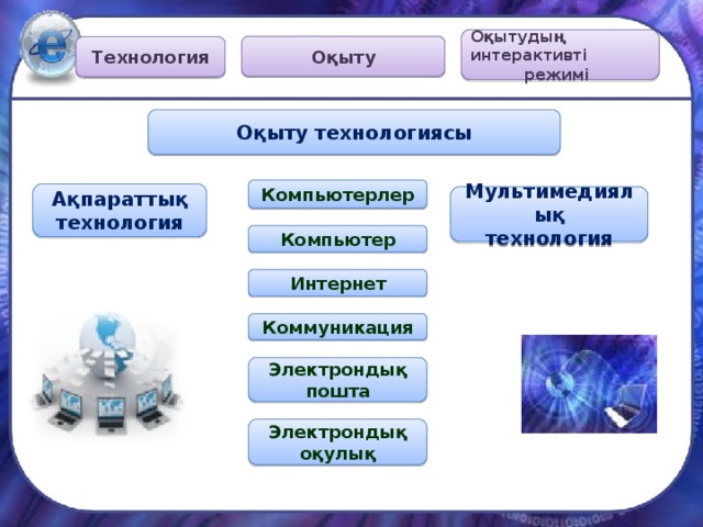 Оқытудың интерактивті режимі  Оқыту Технология Оқыту технологиясы Компьютерлер Ақпараттық технология Мультимедиялық технология Компьютер Интернет Коммуникация Электрондық пошта Электрондық оқулық 