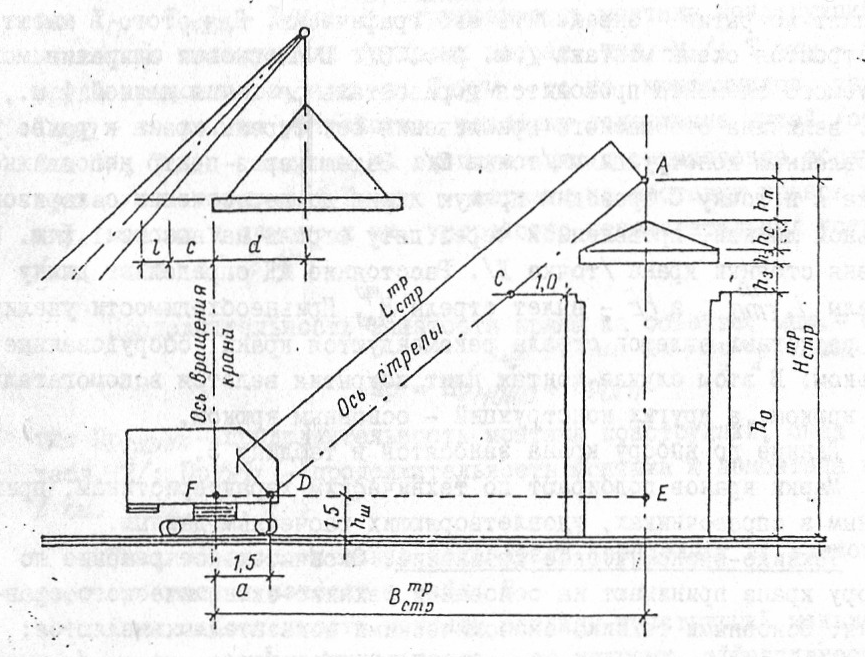 Схема стрелового крана