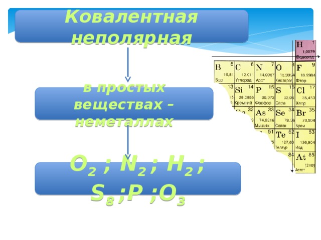 Химическая связь s8 схема