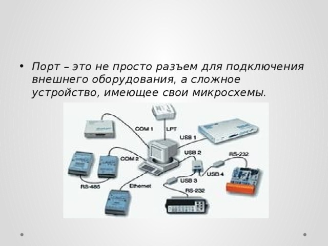 Устройство обладающее. Разъемы для подключения внешних устройств ввода/вывода. Порты компьютера для презентации. Порт это в информатике. Сложные устройства.