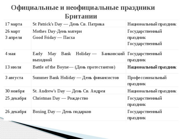 Календарь неофициальных праздников Праздники в России, Казахстане , Англии. Интегрированный урок".