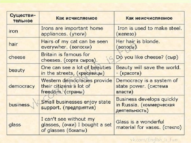 Напиши словосочетания с исчисляемыми и неисчисляемыми существительными