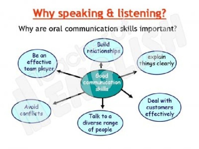 Why are you speaking in a. Why are Listening skills important. Upgrade your language skills pdf. Why speak English. English speaking Zone.