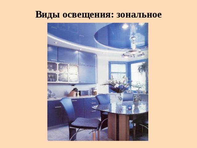 Виды освещения: зональное 