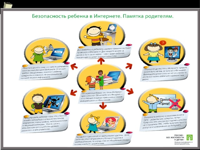 Основные правила для школьников младших классов Вы должны это знать:  Всегда спрашивайте родителей о незнакомых вещах в Интернете. Они расскажут, что безопасно делать, а что нет.  Прежде чем начать дружить с кем-то в Интернете, спросите у родителей как безопасно общаться.  Никогда не рассказывайте о себе незнакомым людям. Где вы живете, в какой школе учитесь, номер телефона должны знать только ваши друзья и семья.   Не отправляйте фотографии людям, которых вы не знаете. Не надо чтобы незнакомые люди видели фотографии Вас, Ваших друзей или Вашей семьи.  Не встречайтесь без родителей с людьми из Интернета вживую. В Интернете многие люди рассказывают о себе неправду.  Общаясь в Интернете, будьте дружелюбны с другими. Не пишите грубых слов, читать грубости так же неприятно, как и слышать . Вы можете нечаянно обидеть человека.  Если вас кто-то расстроил или обидел, обязательно расскажите родителям.