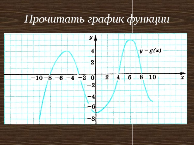 Графики функций класс