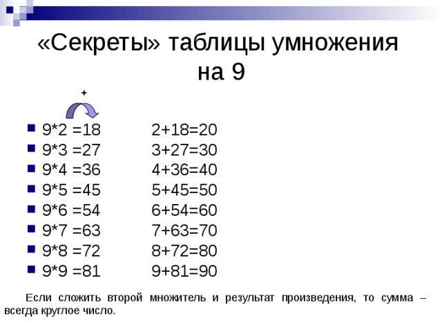 Проект на тему загадки таблицы умножения