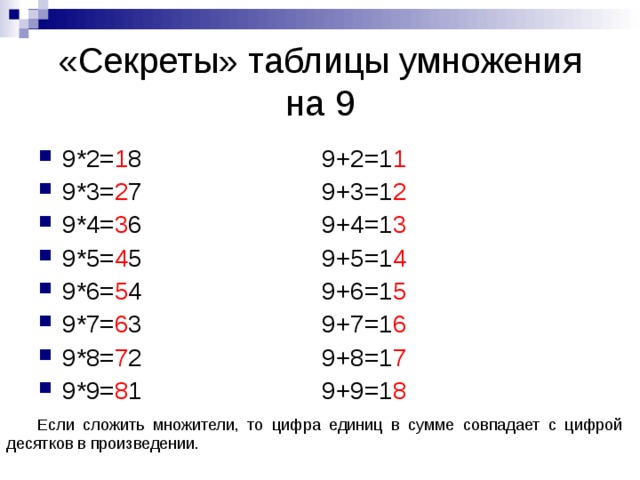 Проект секреты таблицы умножения