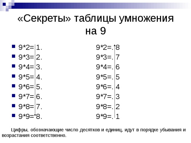 Проект секреты таблицы умножения