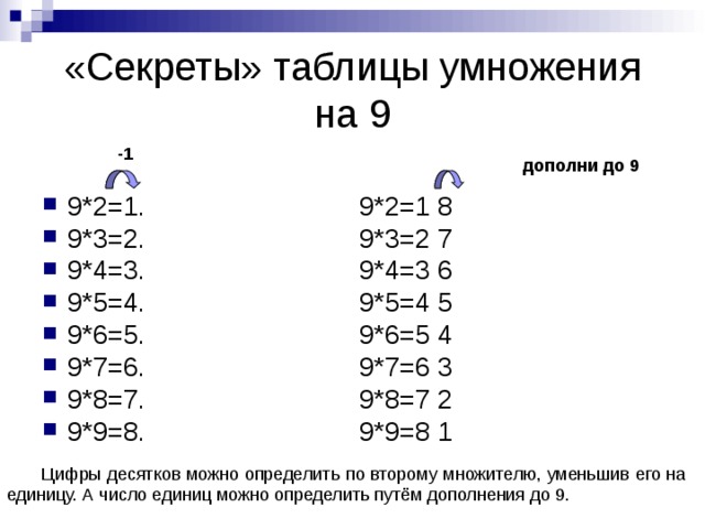 Секреты таблицы умножения проект 4 класс