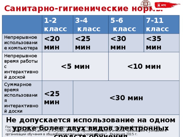 Продолжительность использования эсо на уроке гигтест