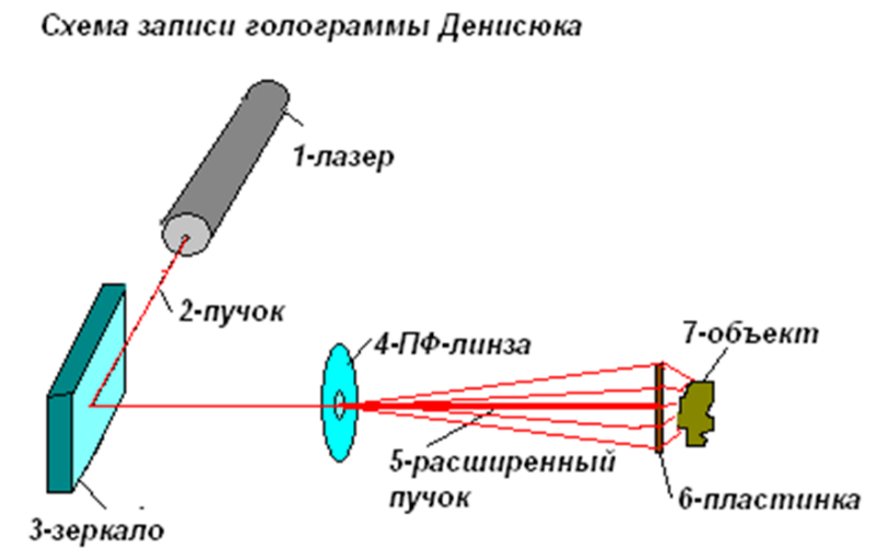 Проект по теме голограммы