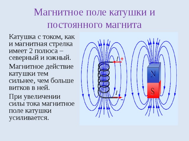 Магнитное поле внутри соленоида